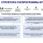 Глава Воронежской области 0